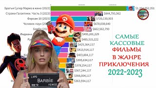 Самые кассовые приключенческие фильмы 2022-2023