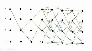 Convolution Code Viterbi Algorithm - Part 7 b
