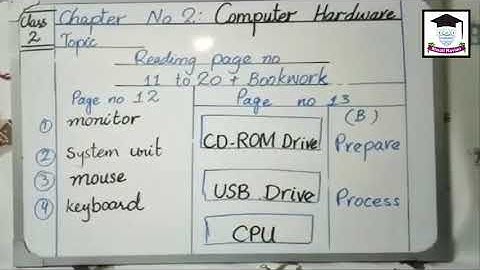 Computer Chapter 2 Computer Hardware Book work Page No 12 to 13 Part 1 Class 2