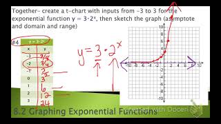 Notes 8 2 Notes Graphing Exponential Functions