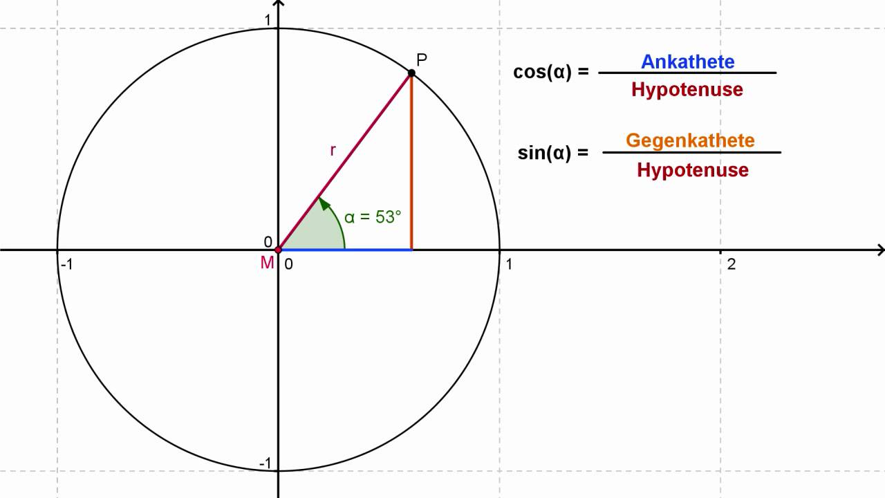 Tutorials für Programmieranfänger - Sinus & Cosinus - YouTube
