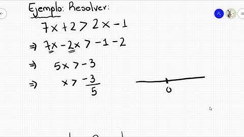 Ejemplo 2 - Solución de inecuaciones lineales