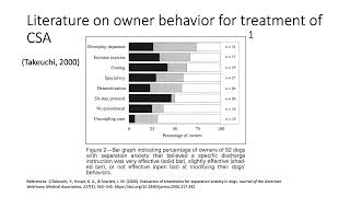 Effect of greeting and departure interactions on separation-related behaviors... [Teixeira, Aaron R]