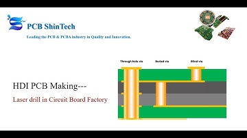 HDI PCB Making I---Laser drilling Microvias in PCB Factory