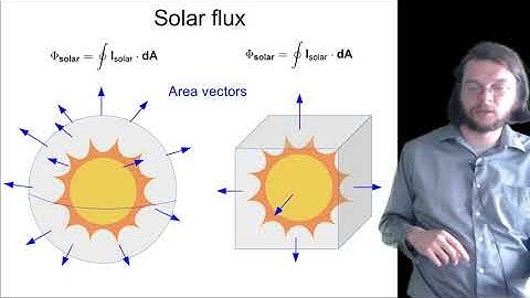 Physics 1251 lecture 4