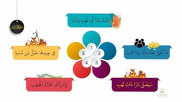 احفظ سورة المسد بالخرائط الذهنية بالتكرار ومع التدبر
