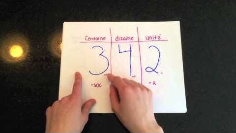 Capsule rappel: La valeur de position des chiffres dans un nombre