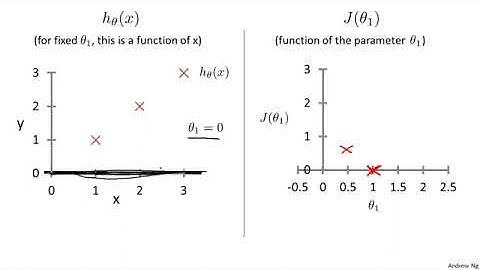 Lecture 2 3 Cost Function Intuition   Linear Regression With One Variable