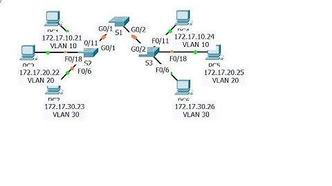 [CCNA v6] Packet Tracer 6.2.2.4 Configuring trunks