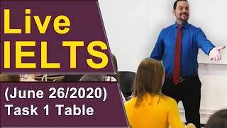 IELTS Live - Task 1 Writing - Tricks for Tables for Band 9