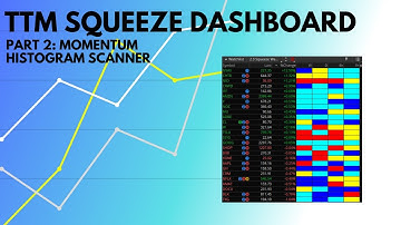 TTM Squeeze Histogram Scanner, Finding momentum stocks on multiple times frames. ThinkScript TOS