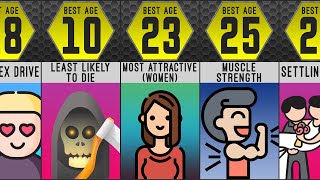 THE BEST YOU Comparison : Your Best Age For Everything