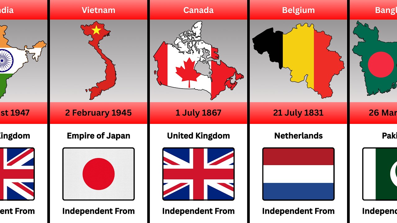 Countries Get Independence from Different Empires | World all Country Independence Days