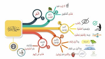 احفظ سورة البقرة بالخرائط الذهنية بالتكرار ومع التدبر Iالوجه الثانيI