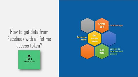 Facebook graph api : Graph api to extract data from facebook