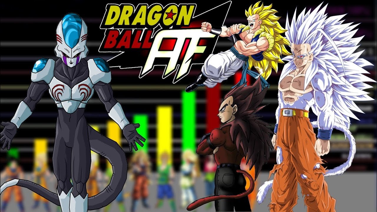 Niveles de Poder de Dragon Ball AF Saga de Ize Completa: El hijo de Freezer. 