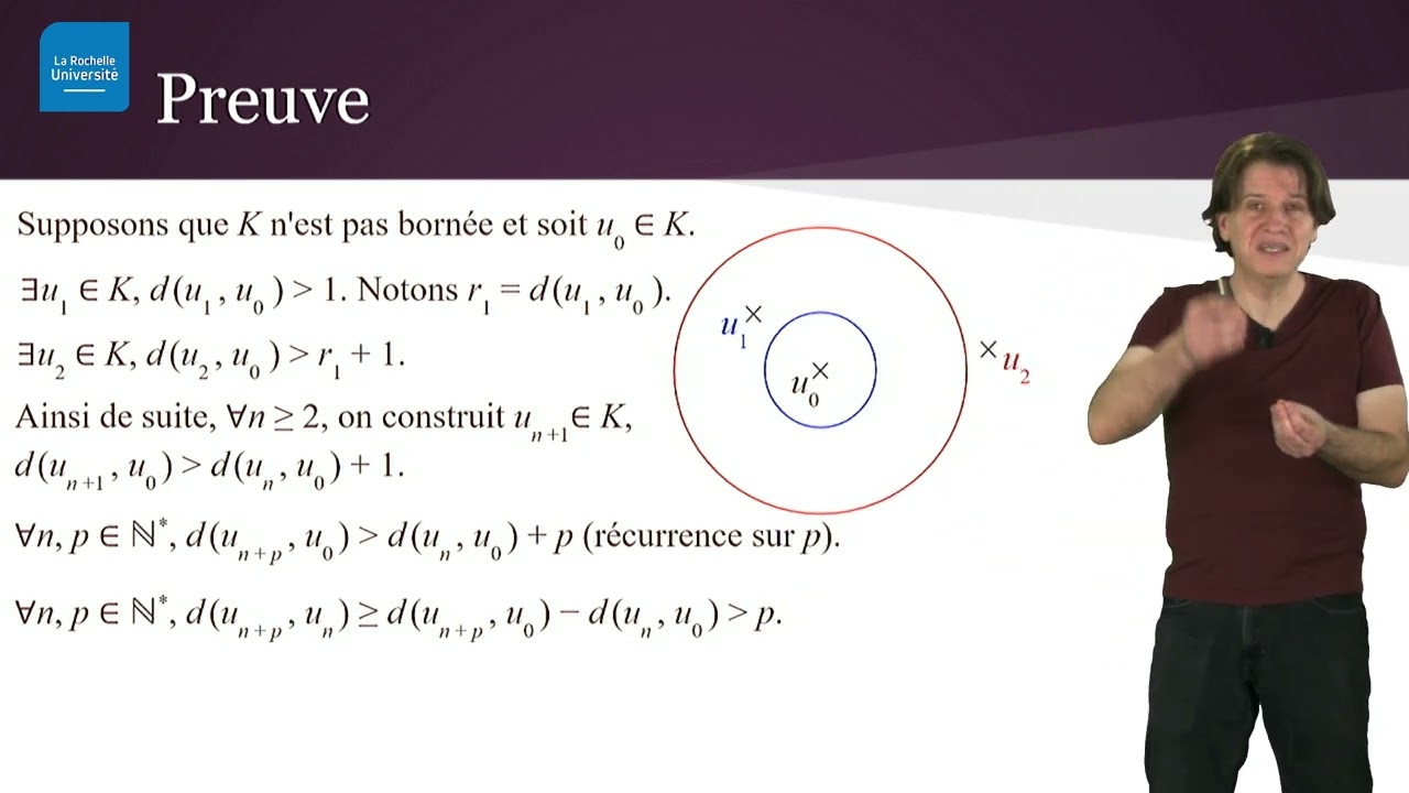 Topologie 14.1 : Compacité, introduction et premières propriétés