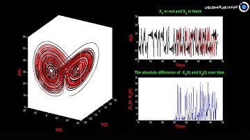 Lorenz attractor  (Butterfly Effect)  |  جاذب لونرز   تأثير الفراشة