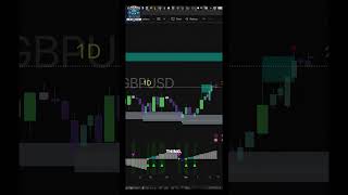Waverider Trading Technologies - Forex Morning Mayhem - Leverage the AI edge!