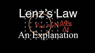 Electromagnetic Induction (11 of 15) Lenzs Law, An Explanation