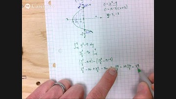 Calculus 6.1b area between curves (y axis)
