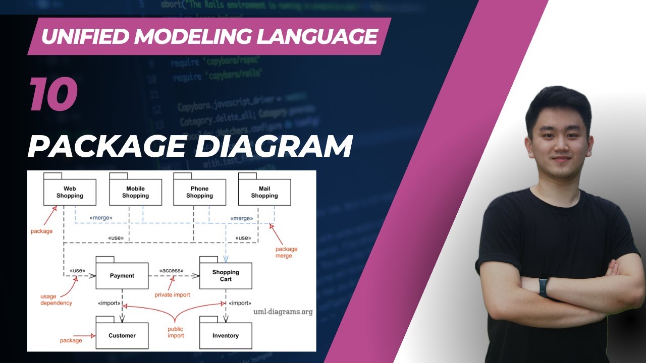 Dokumentasi dependency package kalian