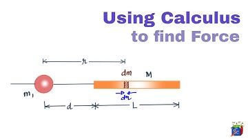 Gravitational Force due to a Long Rod on a Ball  #12