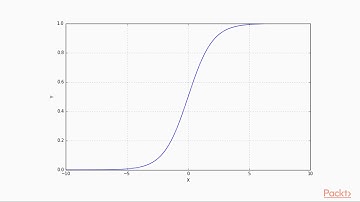 Fundamentals of Machine Learning with scikit-learn : Logistic Regression  | packtpub.com