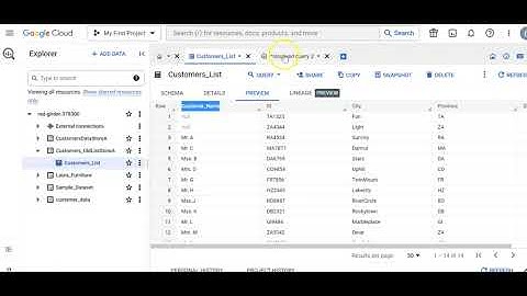 Using COALESCE SQL Function to Return Values for Missing Cells in a dataset. #Null #sql #coalesce