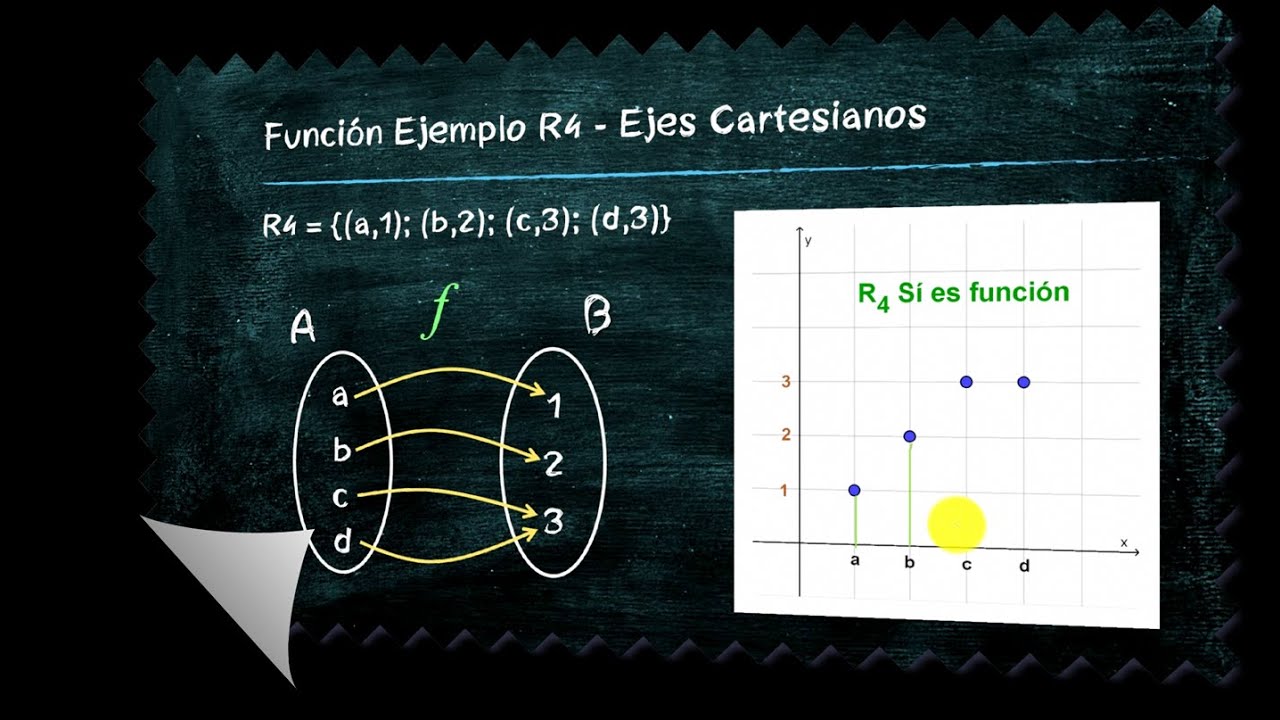 Función Matemática Concepto Ejemplos Resueltos | Profe Marcelo