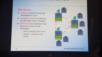 FTP, SMTP, POP, IMAP, DNS