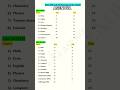 PASSING MARKS FBSIE || SSC I & II