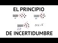 Principio de Incertidumbre de Heisenberg