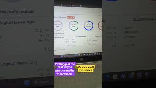 #ssc CGL PYQ test started