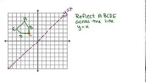 Reflections: Lesson (Geometry Concepts)