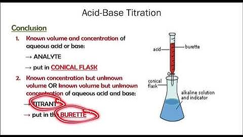 7.2 Acid-Base Titration (Part A)