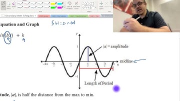 Transformation - Graphing Sine