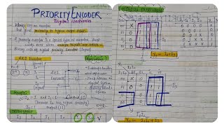 Priority Encoder in Digital Electronics | 4x2 Priority Encoder Explained