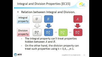Integral Cryptanalysis on Full MISTY1