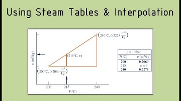 Thermodynamics - Using Steam Tables and Linear Interpolation (With Examples)