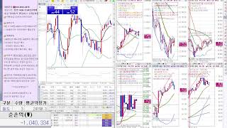 7/2★해외선물 오후장 대응전략/ FX마진  2PM 방송시작(항셍/Nasdaq100)07/02&quot;신중한 파월&quot;