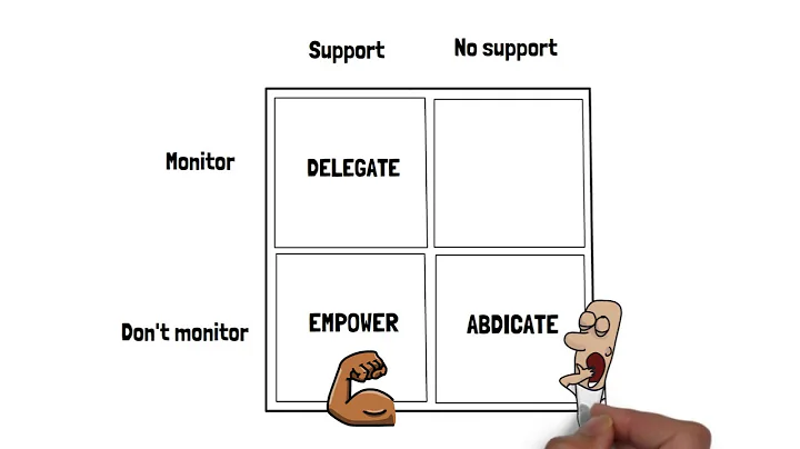 What's your delegation style? Delegate, empower, abdicate or … seagull?