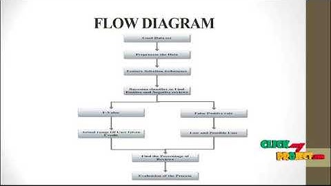 Sentiment Analyis of Indian Movie Review with  Various Feature Selection Techniques