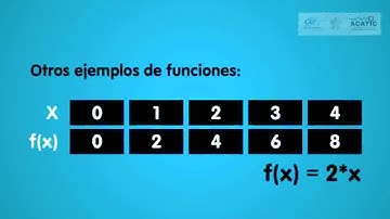 Guia 6 Leccion 1 Funciones y Procedimientos (Parte 1)