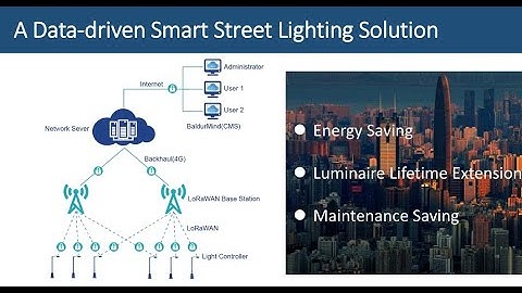 AI+IoT Smart Lighting System