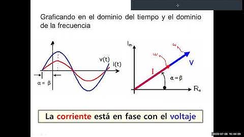 Clase vía ZOOM | Relación Voltaje-Corriente con Fasores | Circuitos Eléctricos 1
