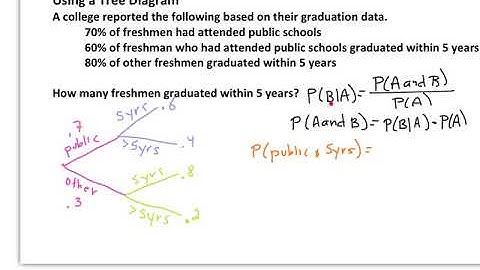 Section 13.6 Conditional Probability