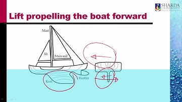 Sharda University | LECTURE 01 - Introduction to Fluid Mechanics & Its Applications | Dr Vijay Gupta