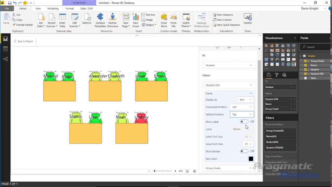 Power Bi Process Flow Chart