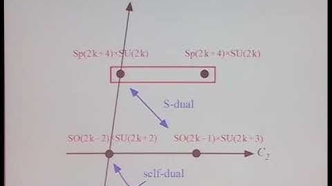 Mr. Ben Heidenreich | Orientifolds and new N=1 Dualities